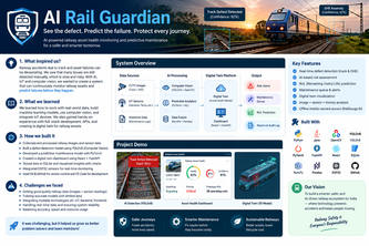 Railway Guardian AI