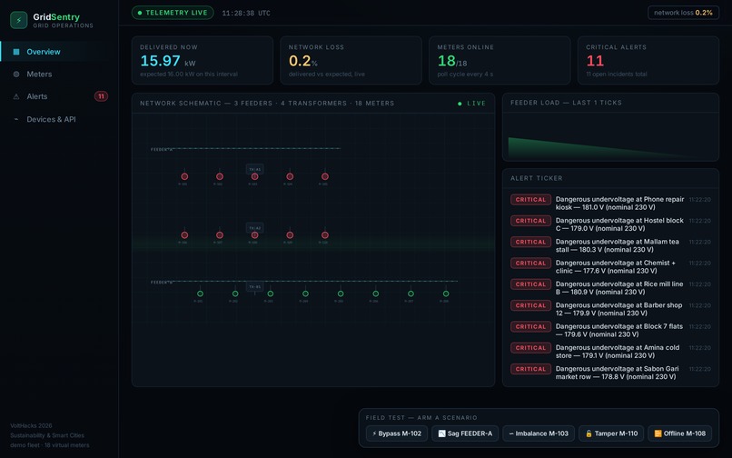 GridSentry – screenshot 1