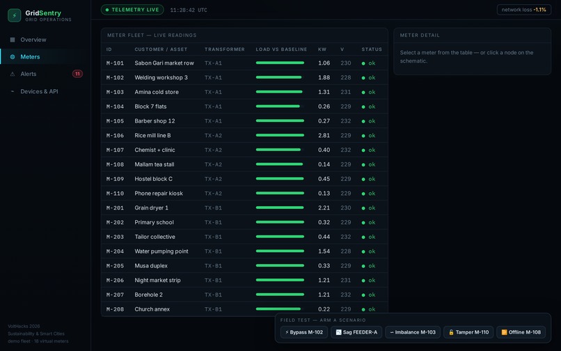 GridSentry – screenshot 2