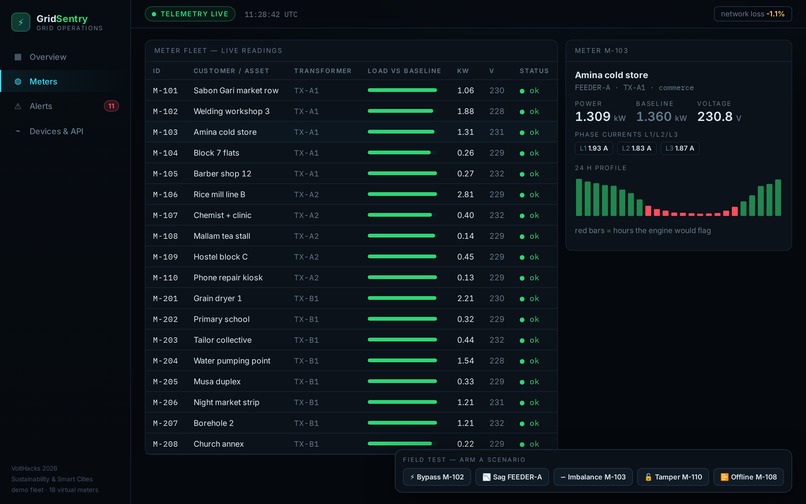 GridSentry – screenshot 3