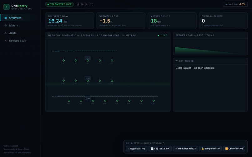 GridSentry – screenshot 4