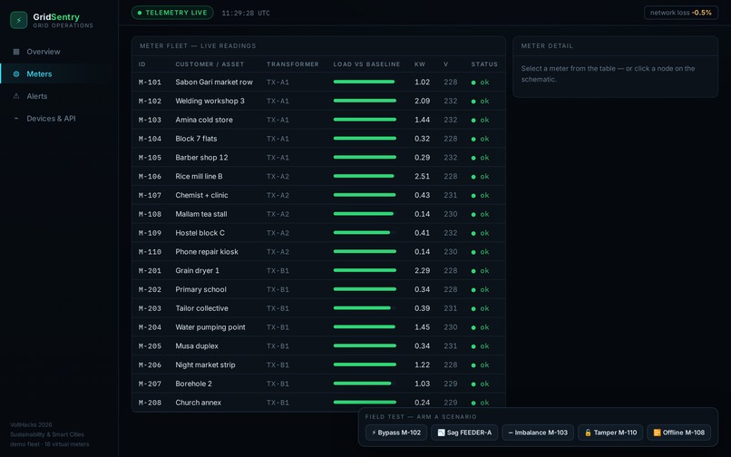 GridSentry – screenshot 5