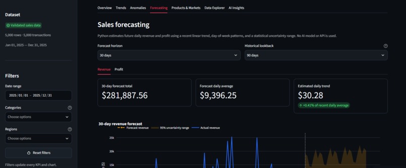DeskSignal - AI Business Analytics Assistant – screenshot 1