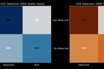 Observational-Search-Transit-Extraction-Engine