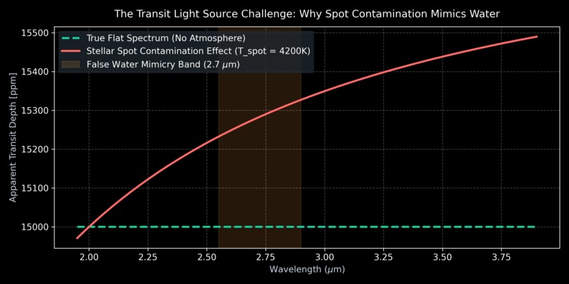 Observational-Search-Transit-Extraction-Engine – screenshot 3