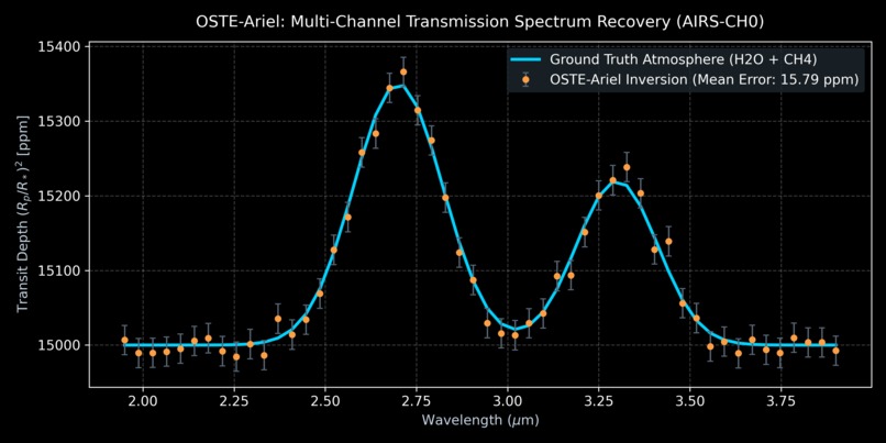 Observational-Search-Transit-Extraction-Engine – screenshot 4