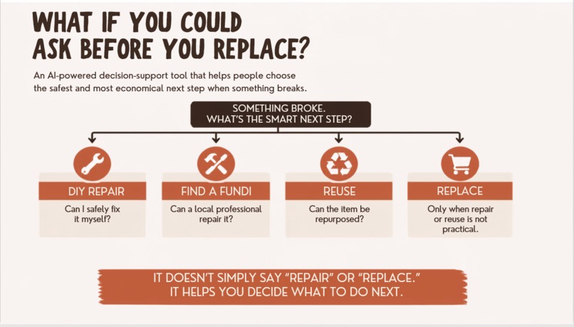 FIX IT DON'T LEAVE IT  – screenshot 2