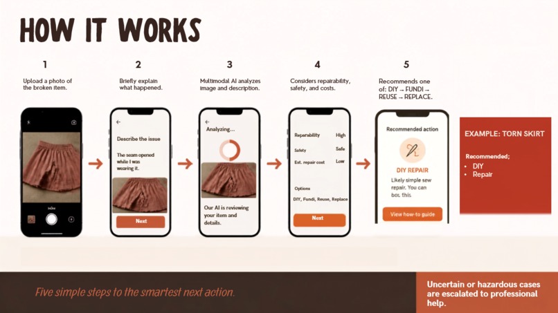 FIX IT DON'T LEAVE IT  – screenshot 6