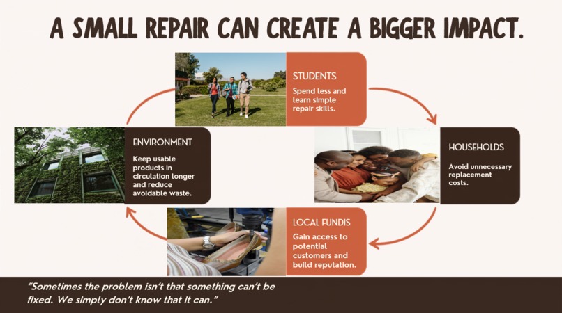 FIX IT DON'T LEAVE IT  – screenshot 9
