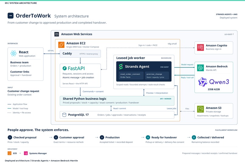 OrderToWork – screenshot 9