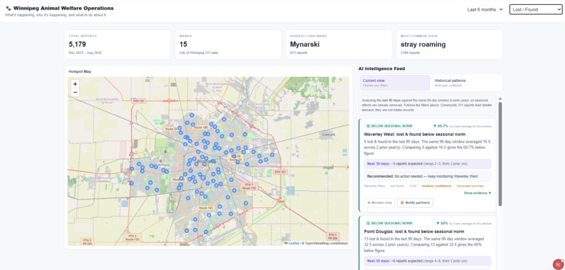 PawSignal – screenshot 2
