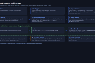HomeworkHawk — an agentic vision homework grader