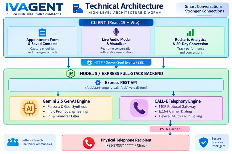 IVAgent – screenshot 1