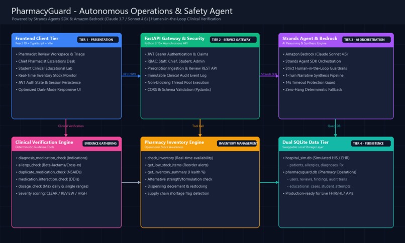 PharmacyGuard – screenshot 3