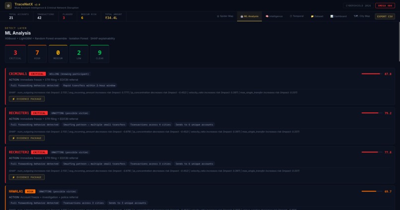 TraceNetX – screenshot 3