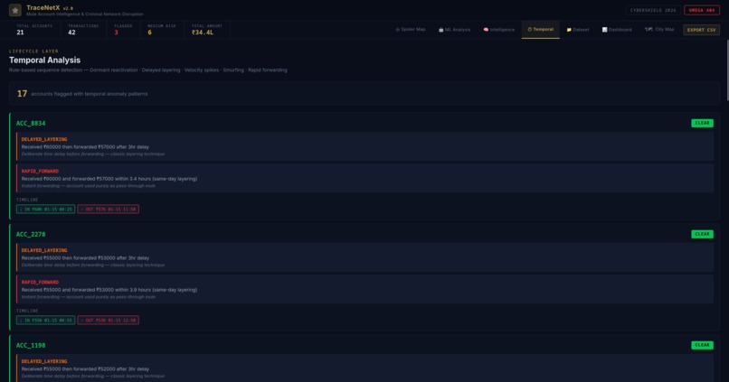 TraceNetX – screenshot 4