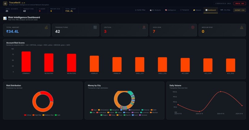 TraceNetX – screenshot 5