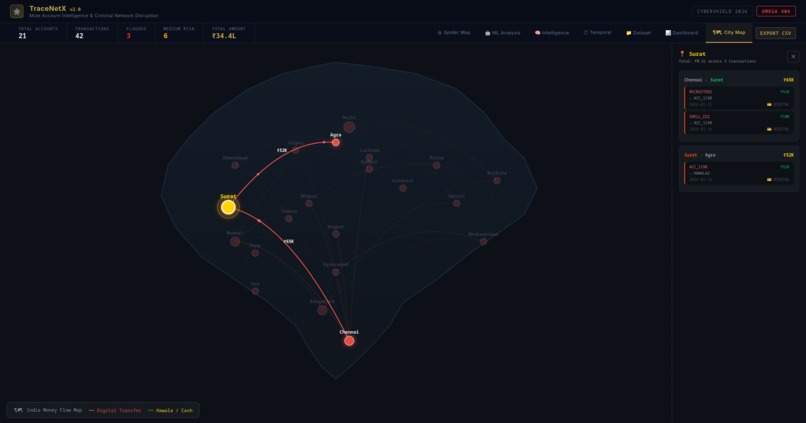 TraceNetX – screenshot 9