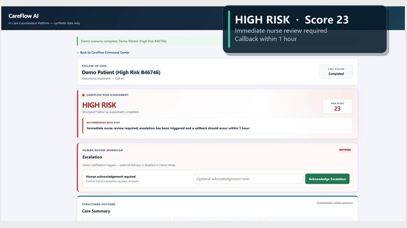 CareFlow AI – screenshot 2