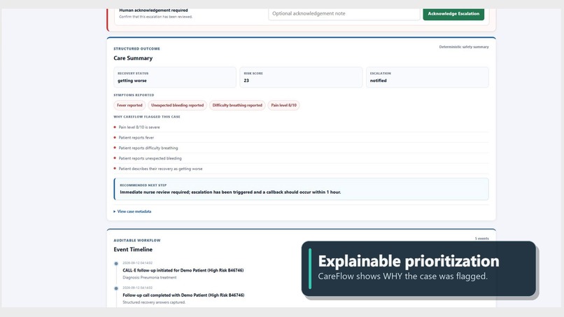 CareFlow AI – screenshot 4