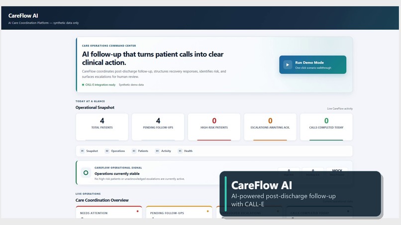 CareFlow AI – screenshot 1