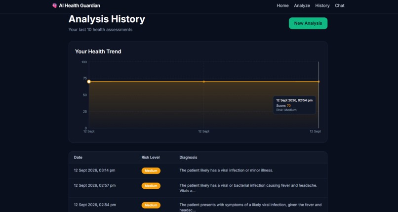 AI Health Guardian – screenshot 5