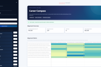 Career Compass