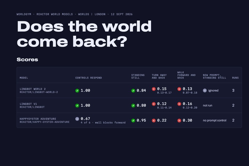 WorldGym – screenshot 1