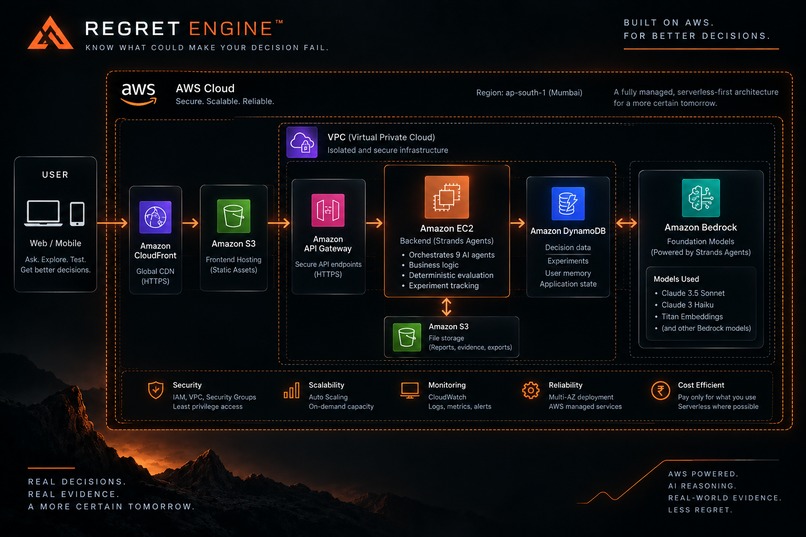 REGRET ENGINE – screenshot 2