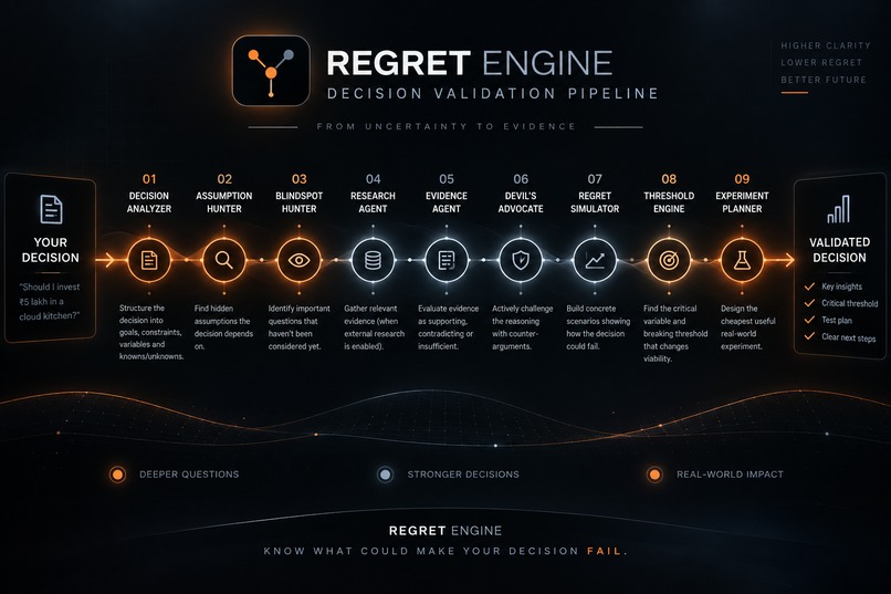 REGRET ENGINE – screenshot 3