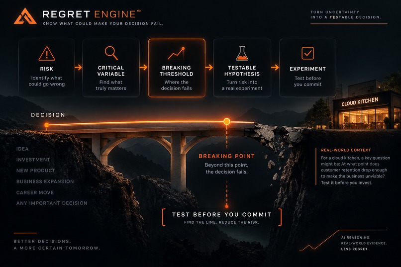 REGRET ENGINE – screenshot 1