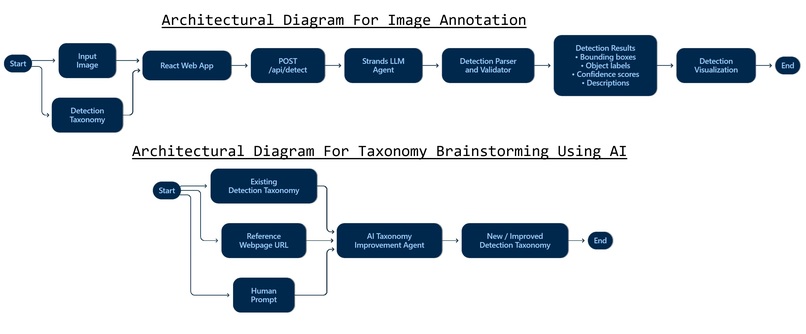 Intelligent Image Annotation – screenshot 1