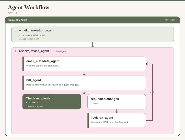 Marketing Email Generator – screenshot 2