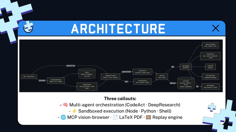 Autopilot – screenshot 4