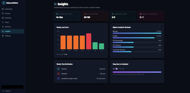 BalancedAthlete – screenshot 4