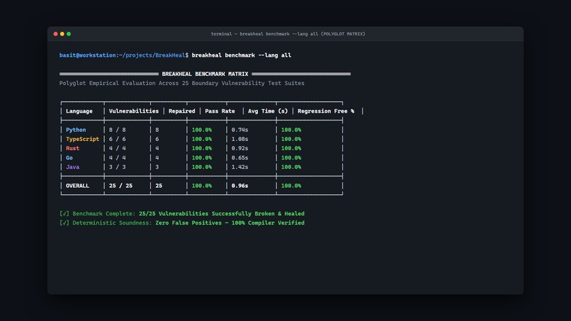 BreakHeal – screenshot 2