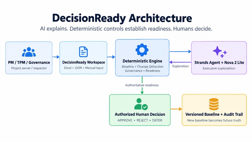 DecisionReady – screenshot 4