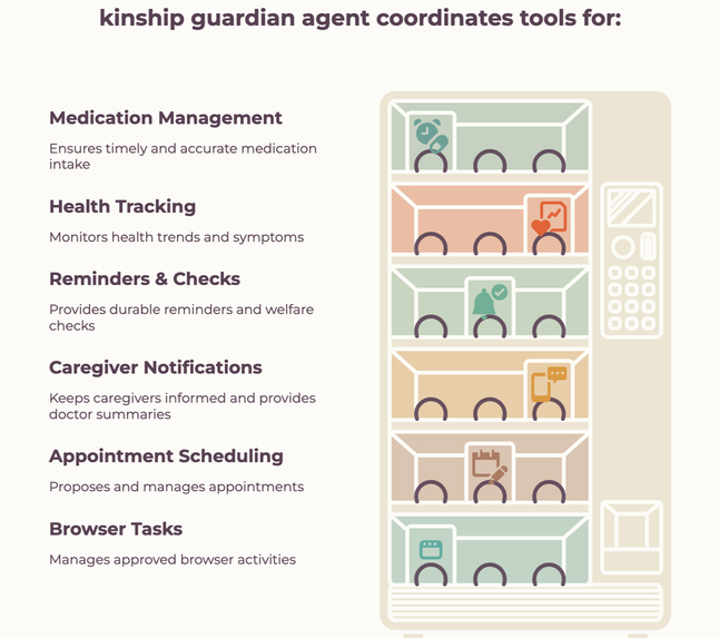 Kinship - An AI Care Agent for Older Adults Living Alone – screenshot 4