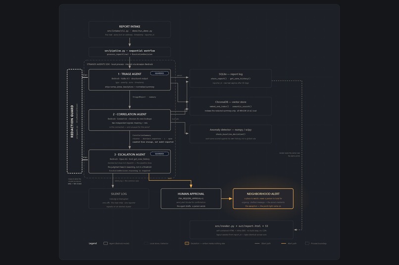 Porchlight – screenshot 8