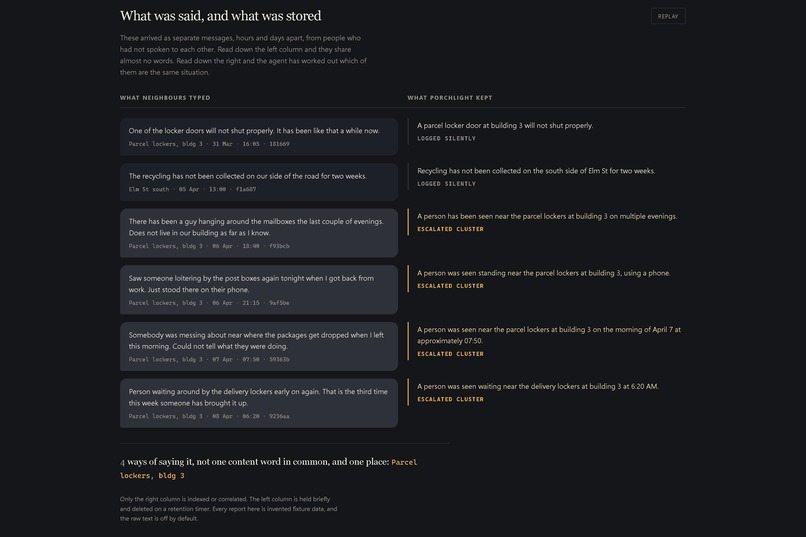 Porchlight – screenshot 9