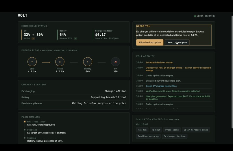 VOLT — Autonomous Household Energy Agent – screenshot 2