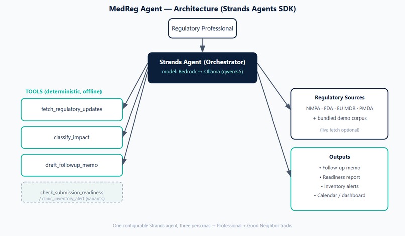 MedReg Agent – screenshot 1