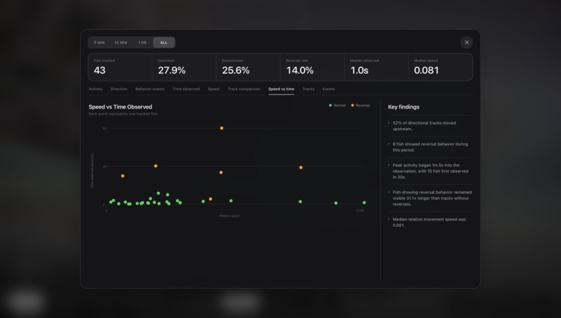 Fyolo – screenshot 3