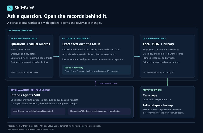 ShiftBrief – screenshot 3