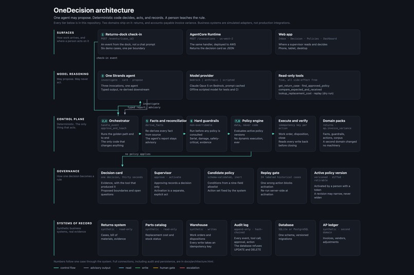 OneDecision – screenshot 14