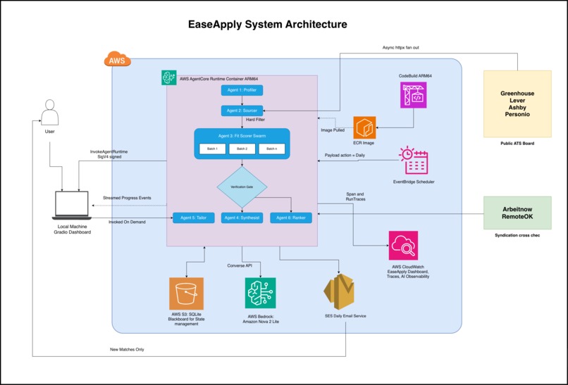 EaseApply  – screenshot 1