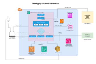 EaseApply 
