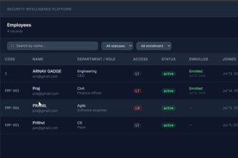 Intelligent MultiCamera Identity & Access Security Platform