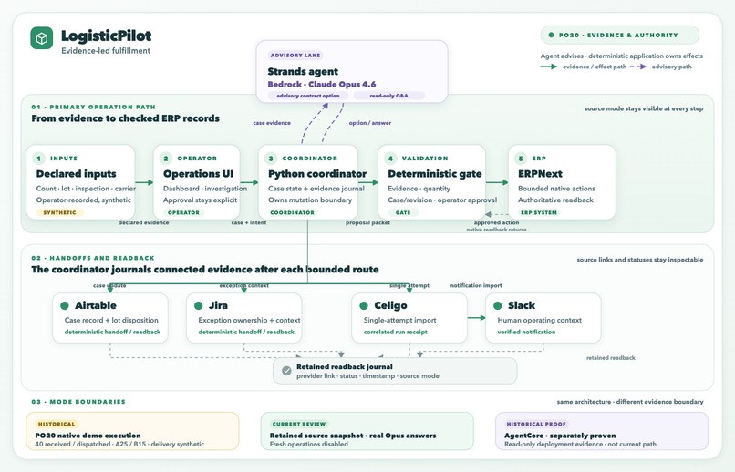 LogisticPilot – screenshot 3