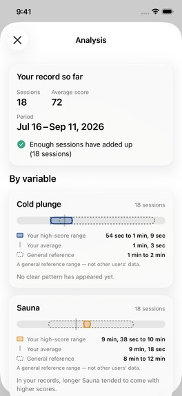 Totonoi: Sauna Log – screenshot 1